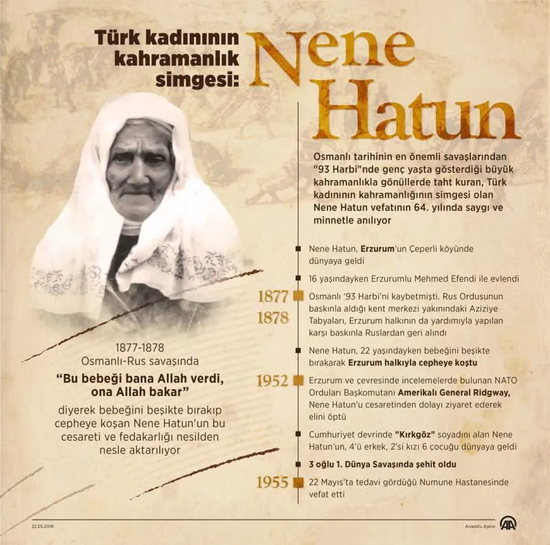Cesaret ve kahramanlık timsali Nene Hatun vefatının 68. yılında anılıyor
